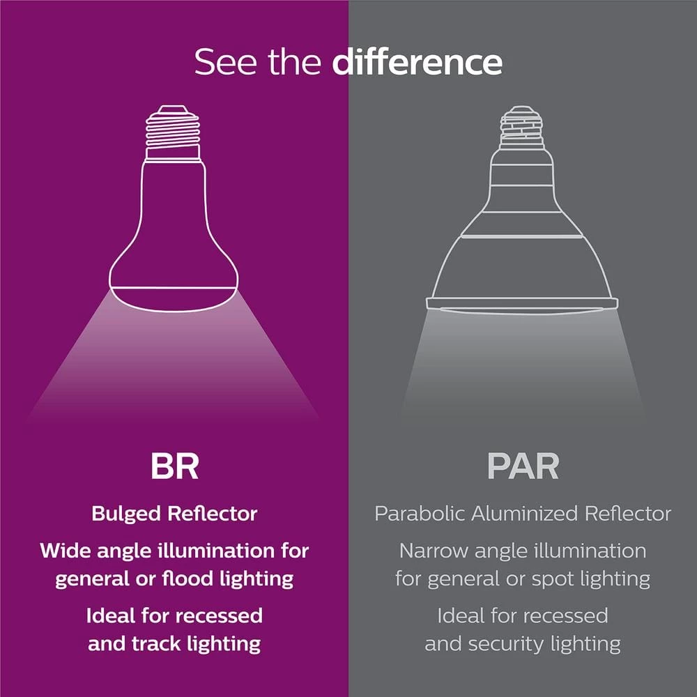 90-Watt PAR38 Halogen Indoor/Outdoor Flood Light Bulb (2-Pack) by Philips - Image 5