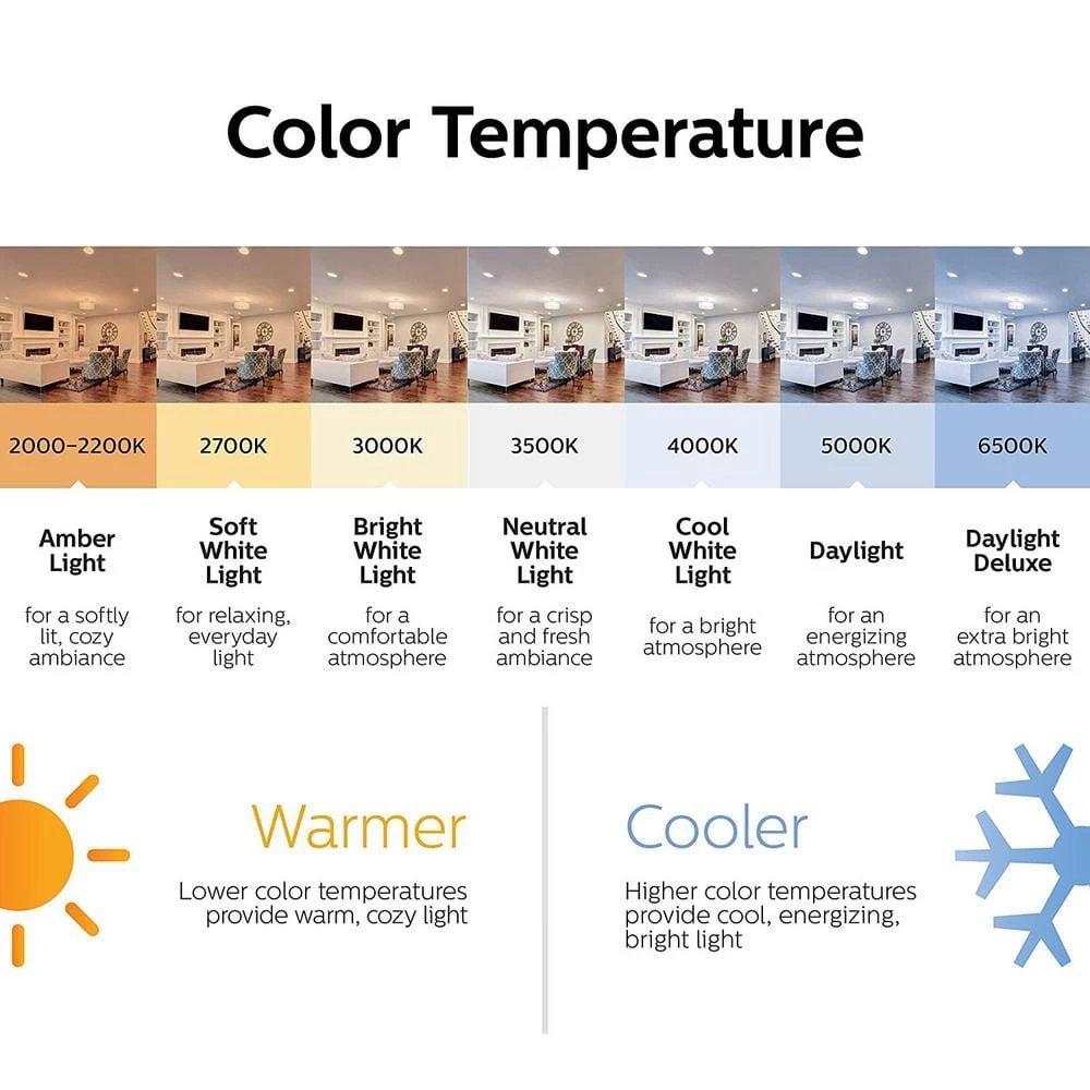 40W Equivalent Daylight A15 Dimmable LED Light Bulb (2-Pack) by Philips - Image 5