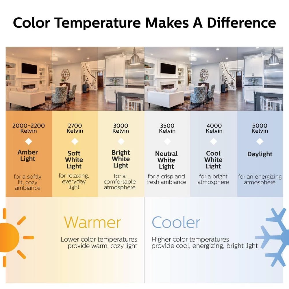 40-Watt/60-Watt/100-Watt Equivalent 3-Way A21 E26 LED Light Bulb Soft White 2700K (1-Pack) by Philips - Image 3